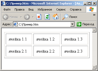 Пример таблицы