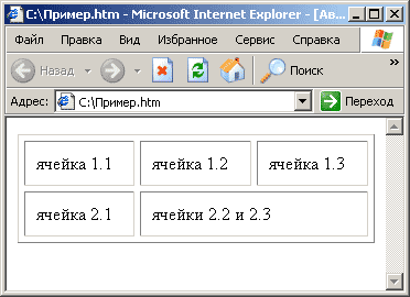 Пример таблицы
